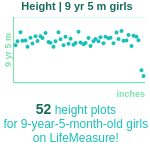 9-years-5-months-children-height-girls-chart