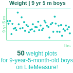 9-years-5-months-children-weight-boys-chart