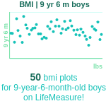9-years-6-months-children-bmi-boys-chart