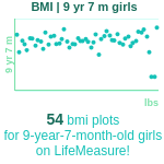 9-years-7-months-children-bmi-girls-chart