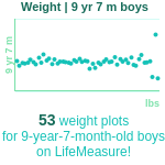 9-years-7-months-children-weight-boys-chart