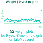 9-years-8-months-children-weight-girls-chart