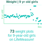 9-years-old-children-weight-girls-chart