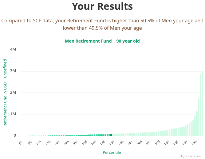 90-years-old-seniors-retirement-fund-men-chart