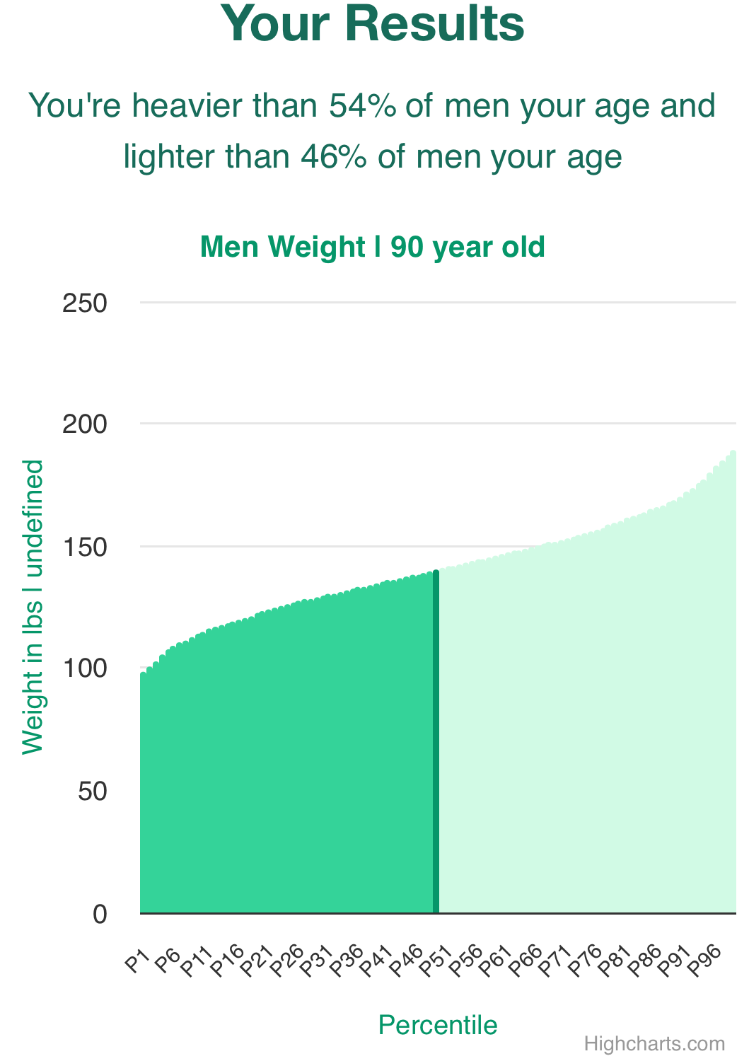 90-years-old-seniors-weight-men-chart
