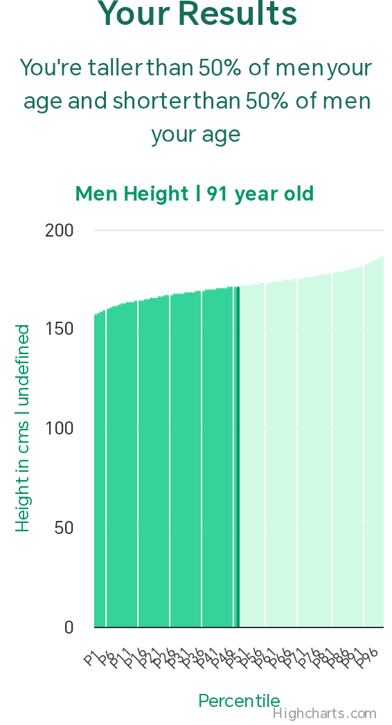 91-years-old-seniors-height-men-chart