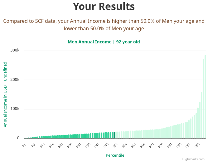 92-years-old-seniors-annual-income-men-chart