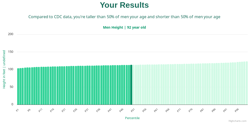 92-years-old-seniors-height-men-chart