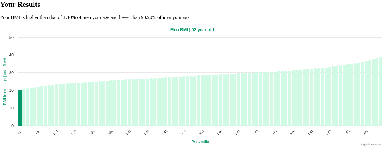 93-years-old-seniors-bmi-men-chart