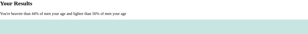 93-years-old-seniors-weight-men-chart