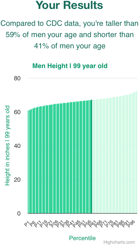 99-years-old-seniors-height-men-chart