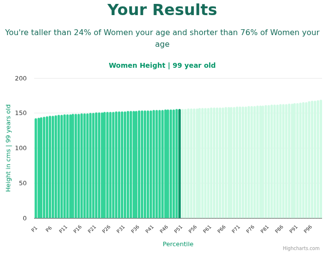 99-years-old-seniors-height-women-chart