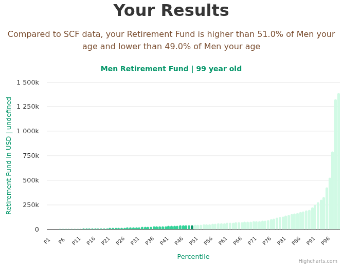 99-years-old-seniors-retirement-fund-men-chart