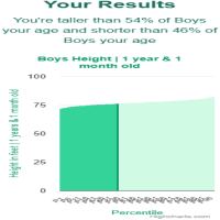 1-years-1-month--height-boys-chart
