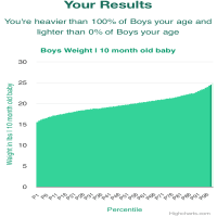 10-month-old-baby-babies-weight-boys-chart