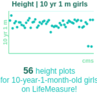 10-years-1-month-children-height-girls-chart