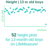 13-month-old-toddlers-height-boys-chart