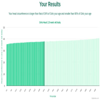 13-week-old-baby-babies-head-girls-chart