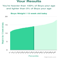13-week-old-baby-babies-weight-boys-chart