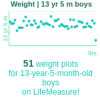 13-years-5-months-teenagers-weight-boys-chart