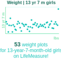 13-years-7-months-teenagers-weight-girls-chart