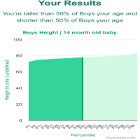 14-month-old-baby-toddlers-height-boys-chart