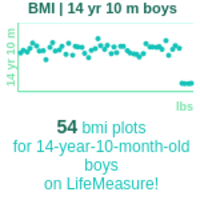 14-years-10-months-teenagers-bmi-boys-chart