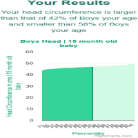 15-month-old-baby-toddlers-head-boys-chart