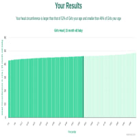 15-month-old-baby-toddlers-head-girls-chart
