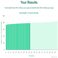15-month-old-baby-toddlers-height-boys-chart