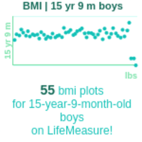 15-years-9-months-teenagers-bmi-boys-chart