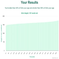 167-month-old--height-girls-chart