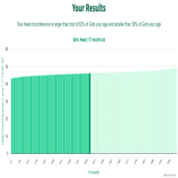 17-month-old-toddlers-head-girls-chart