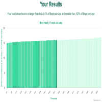 17-week-old-baby-babies-head-boys-chart