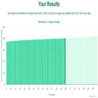 17-week-old-baby-babies-head-girls-chart