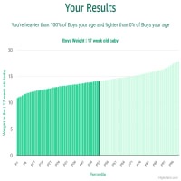 17-week-old-baby-babies-weight-boys-chart