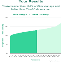 17-week-old-baby-babies-weight-girls-chart