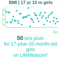 17-years-10-months-teenagers-bmi-girls-chart