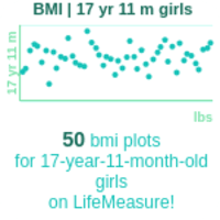 17-years-11-months-teenagers-bmi-girls-chart