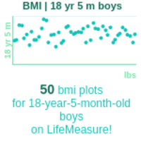 18-years-5-months-teenagers-bmi-boys-chart