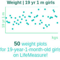 19-years-1-month-teenagers-weight-girls-chart