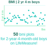 2-years-4-months-toddlers-bmi-boys-chart