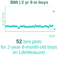 2-years-9-months-toddlers-bmi-boys-chart