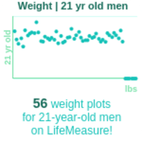 21-years-old-young-adults-weight-men-chart