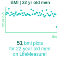22-years-old-young-adults-bmi-men-chart