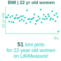 22-years-old-young-adults-bmi-women-chart