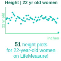 22-years-old-young-adults-height-women-chart