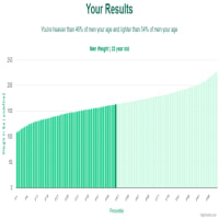 23-year-old-young-adults-weight-men-chart