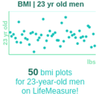 23-years-old-young-adults-bmi-men-chart
