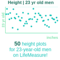 23-years-old-young-adults-height-men-chart